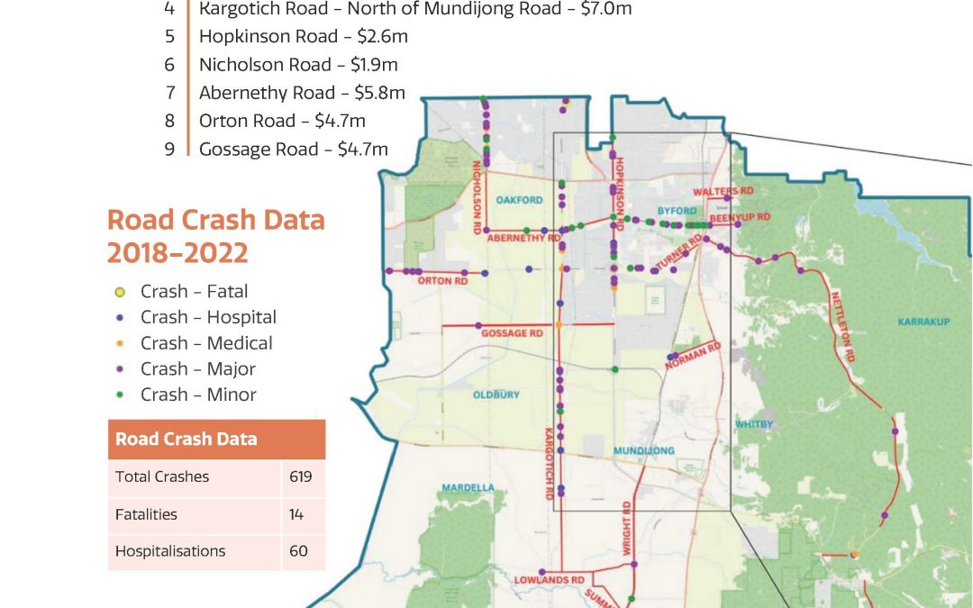 Hypergrowth Road Upgrades