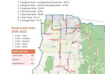 Hypergrowth Road Upgrades